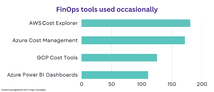 6 Reasons Power BI Makes Sense for FinOps - updated image 3