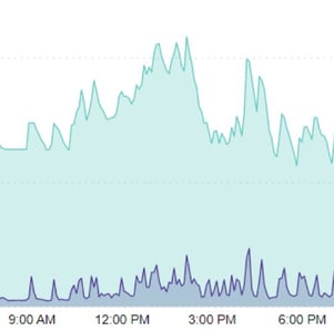 Cloud monitoring Cloud monitoring