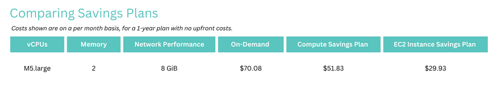 Comparing Savings Plans image