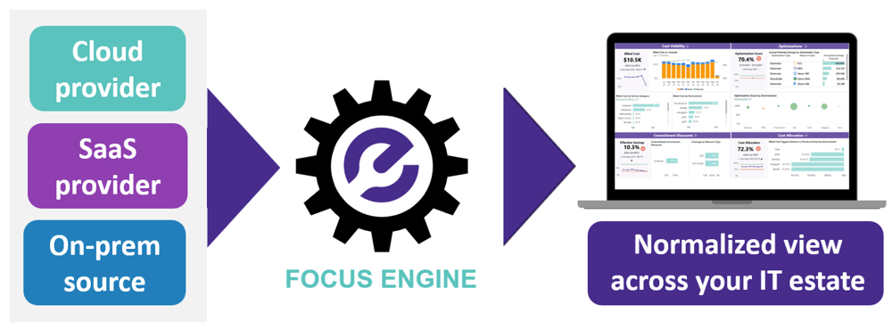 Envisor Focus Engine-1