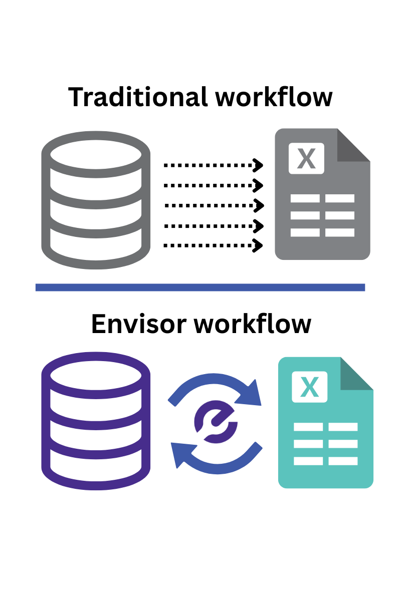 Envisor workflow 3 (3)