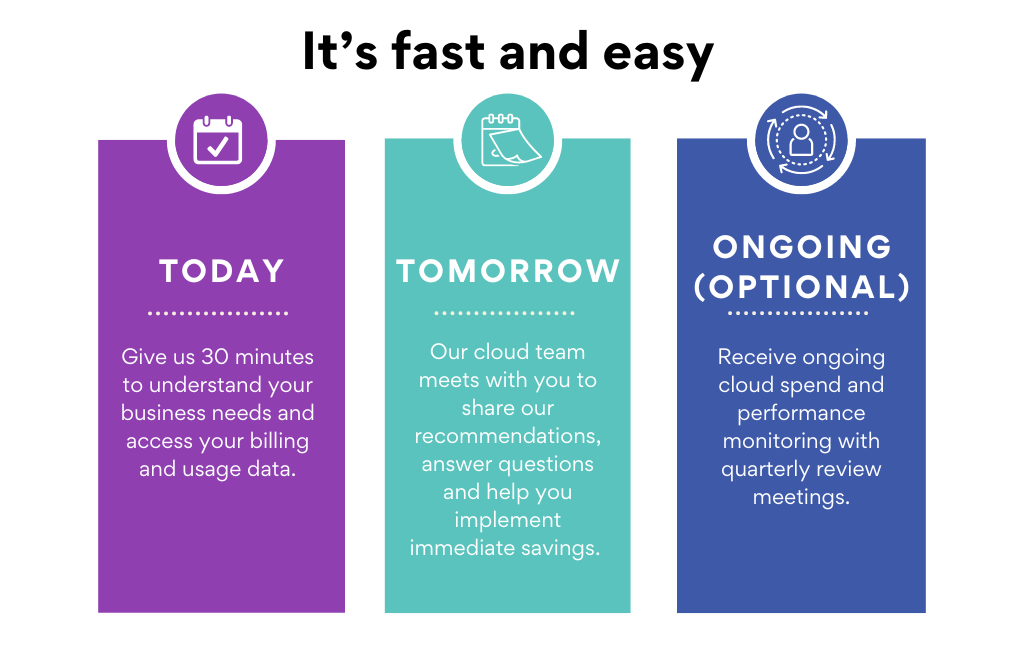 Its fast and easy Its fast and easy