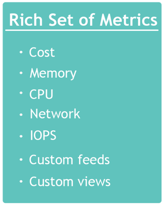 Metrics Graphic for Envisor - 3