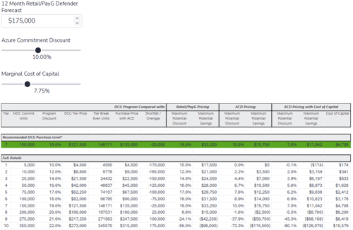 DCU Calculator