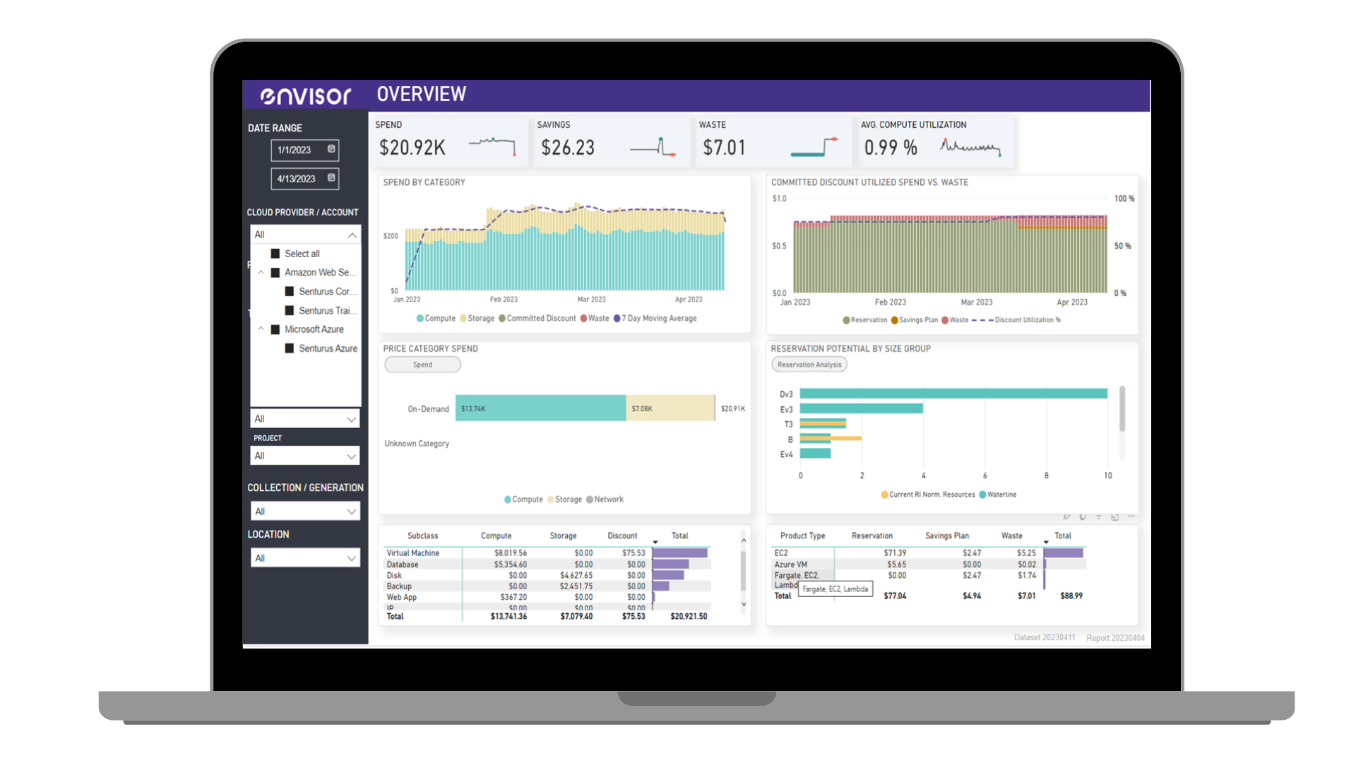 Multicloud overview