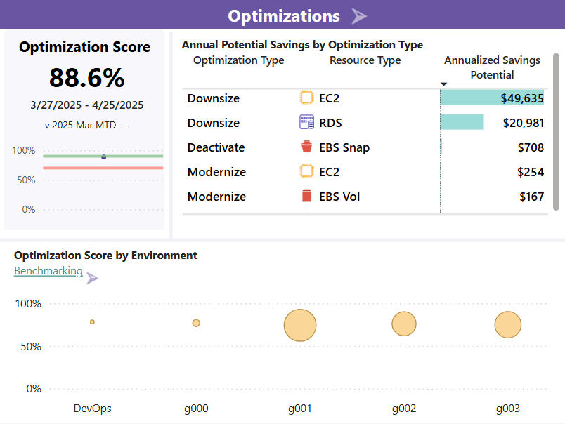 Optimization Score Optimization Score