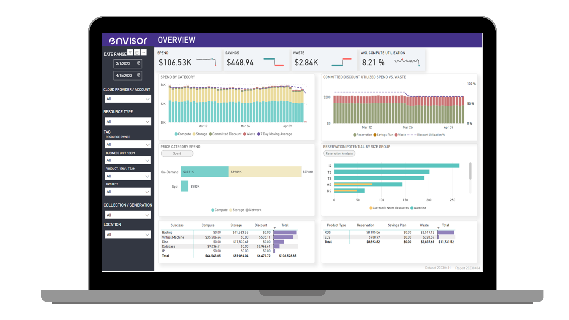 Understanding Cloud Usage and Cost